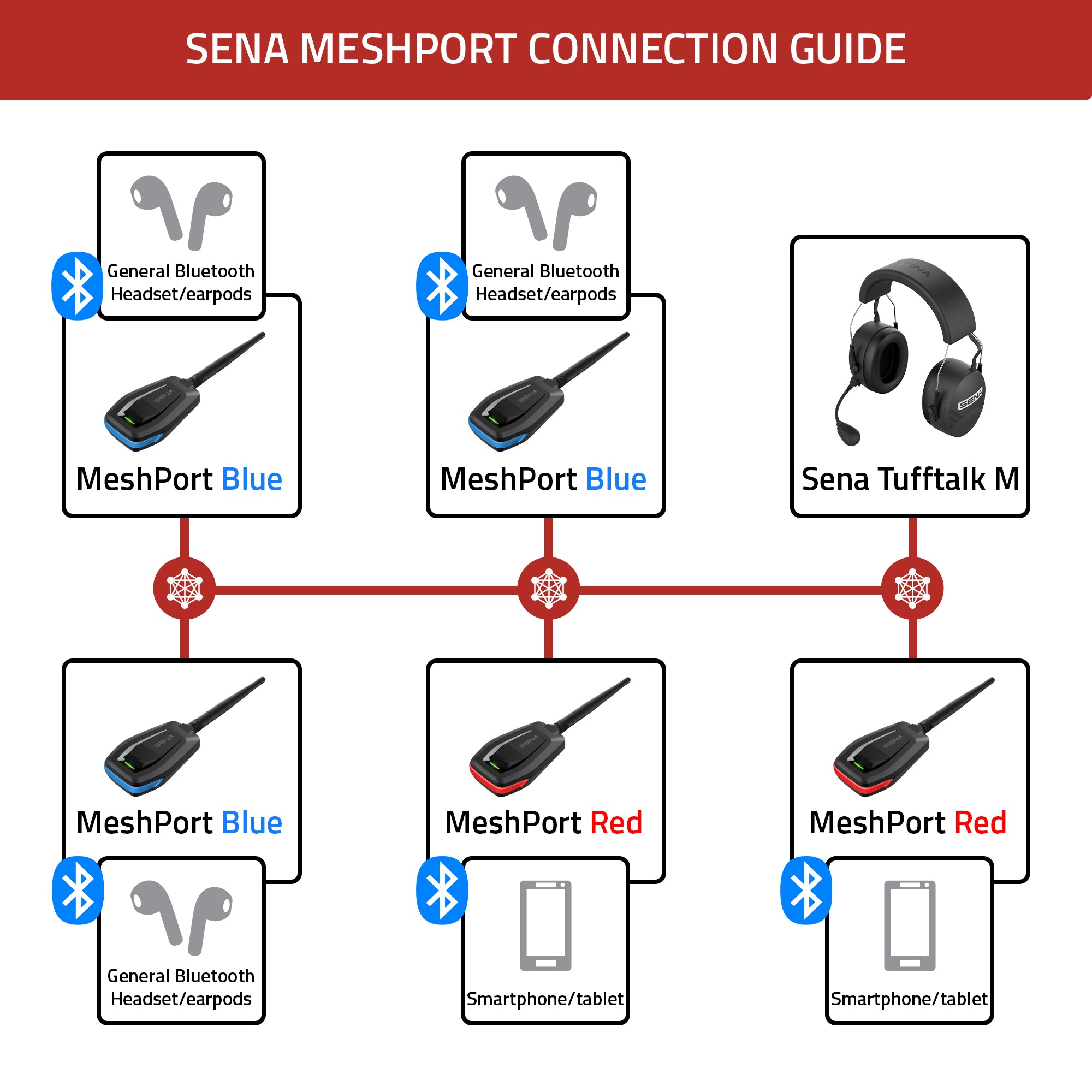 MeshPort Blue